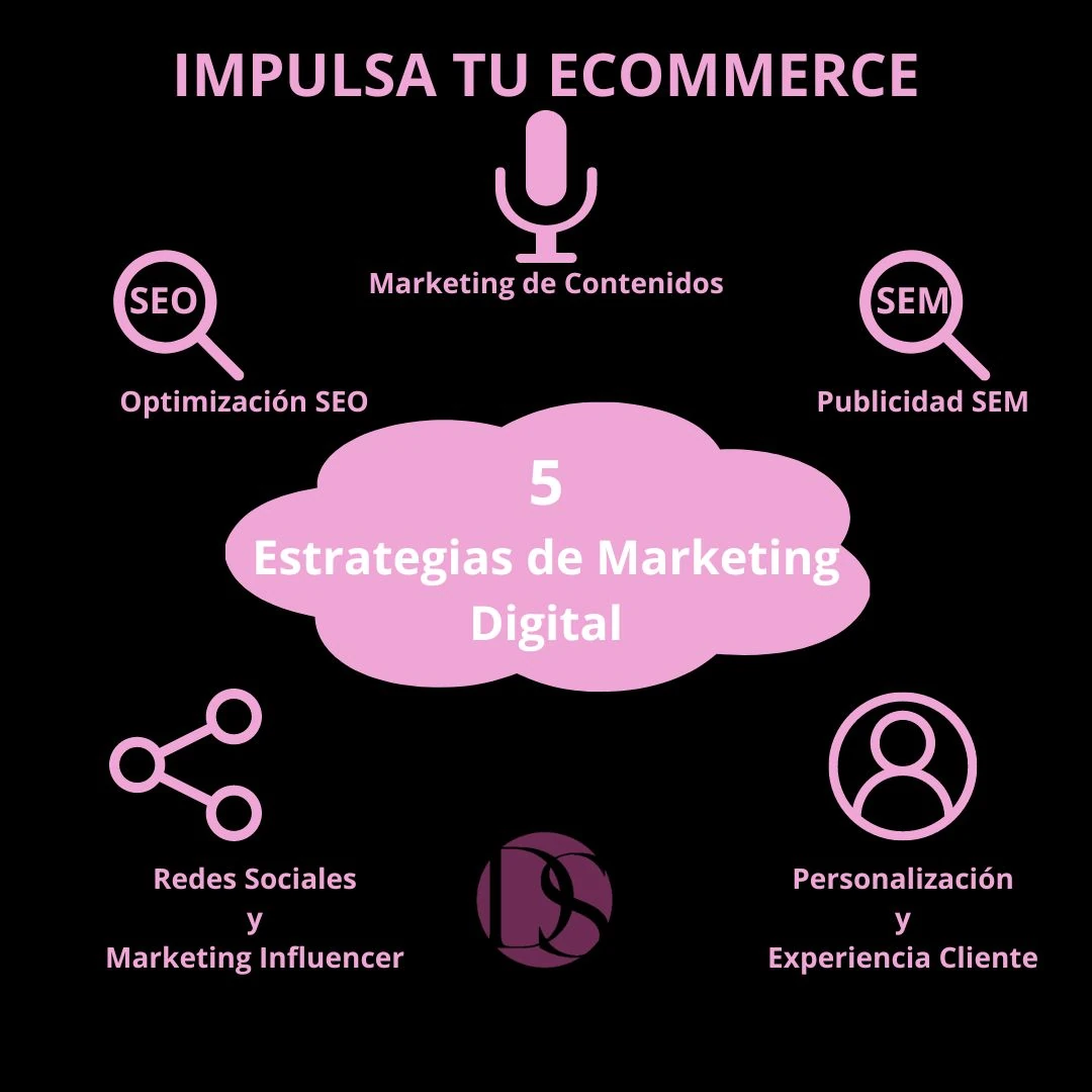 5 Estrategias de Marketing Digital para Impulsar tu e-commerce