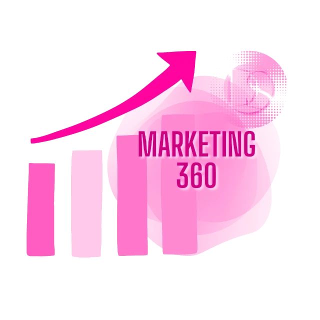 Gráfico de crecimiento de la empresa al aplicar marketing 360