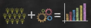 Pizarra con imagen del desarrollo del marketing. Ideas más trabajo igual a resultados.